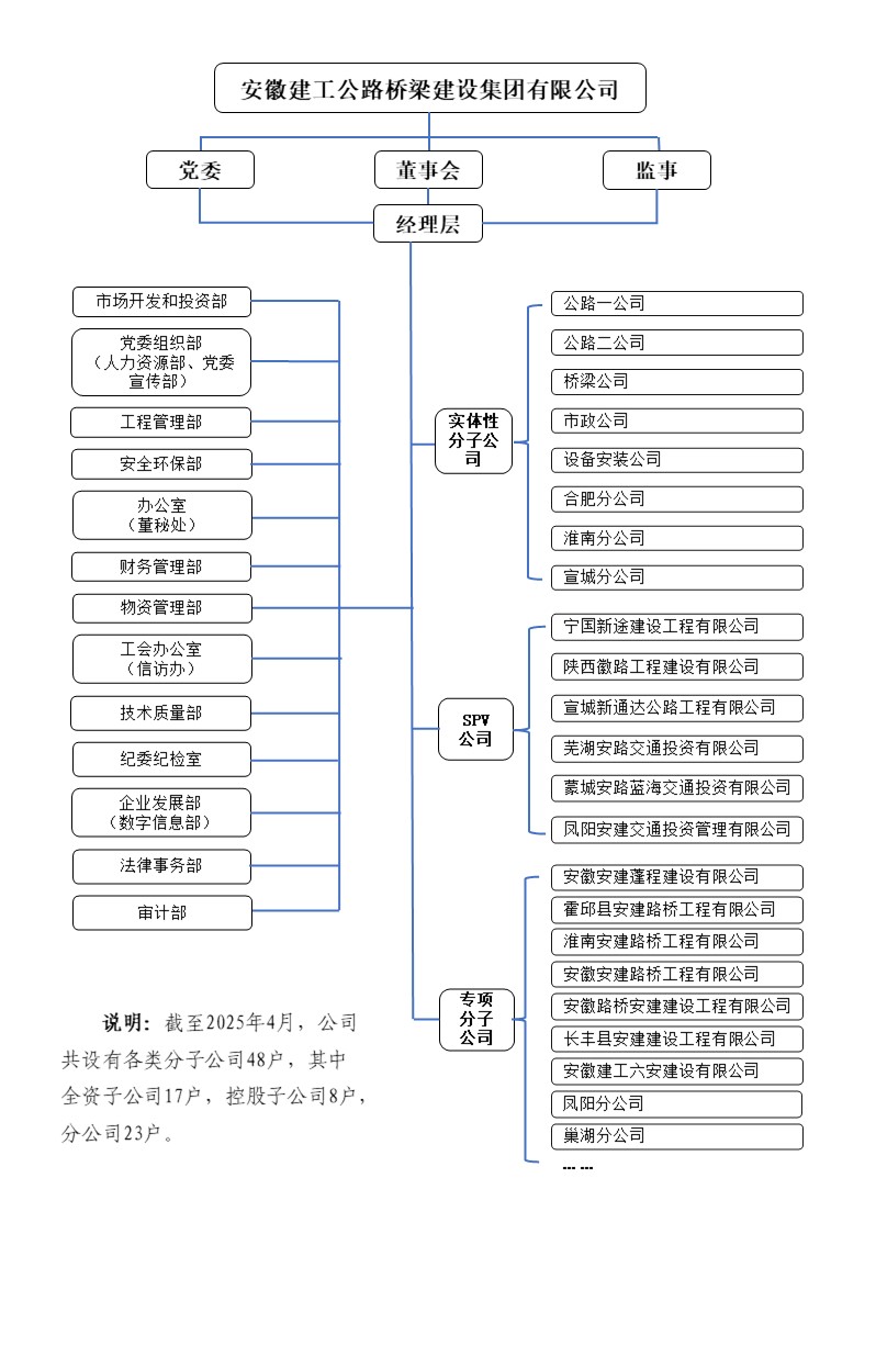 公司组织机构图（20250414） (1).jpg